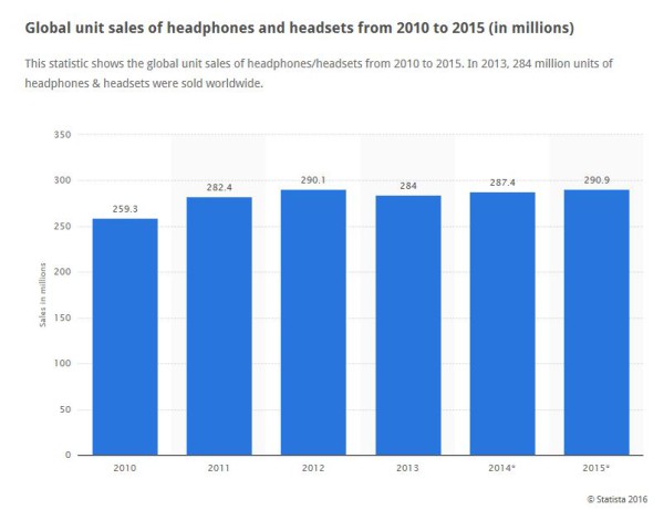 Grafik Headphne Sales